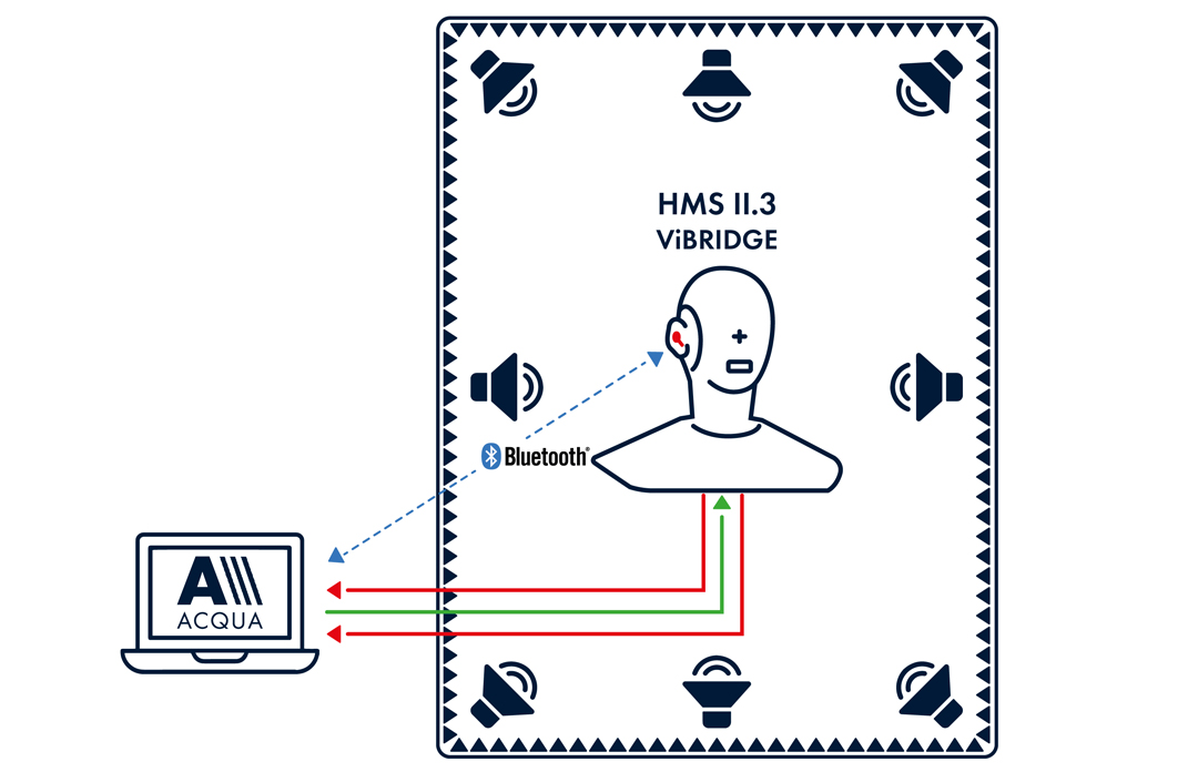 - Head Acoustics GmbH
